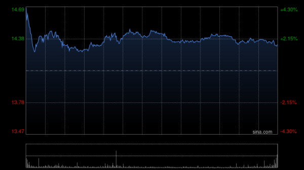 金铺子配资 腾讯音乐2025Q1总收入73.6亿元 调整后净利润22.3亿元