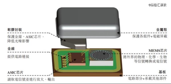 都优配送端 280亿，苹果的供应商冲击港股IPO：业绩下滑，高度依赖核心大客户苹果